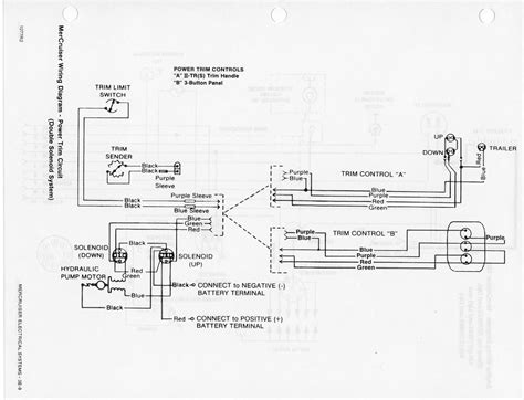 wellcraft boat wiring diagram  comprehensive guide  boat owners zeus schemas