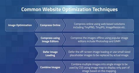 common website optimization techniques technolush