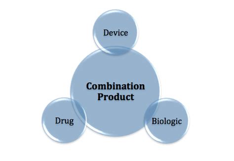 key processes      combination product manufacturer