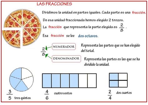 blog de cuarto curso matematicas tema  las fracciones