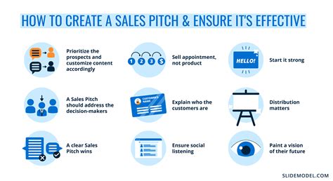 sales pitch      effective sales pitch slidemodel
