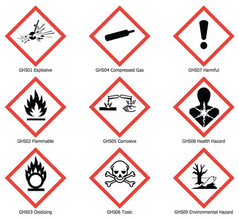 knowing hazard pictograms meaning  crucial proair industries