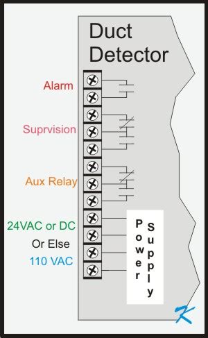 system sensor duct smoke detector wiring diagram