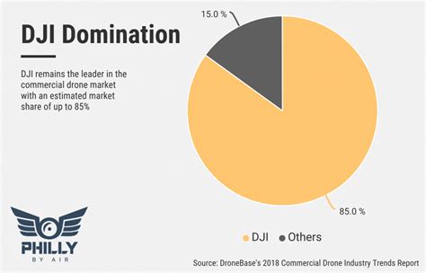 drone market   small cap offers opportunities