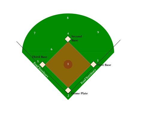 baseball field diagram  positions printable