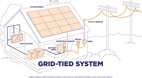grid tied solar system diagram devinetips