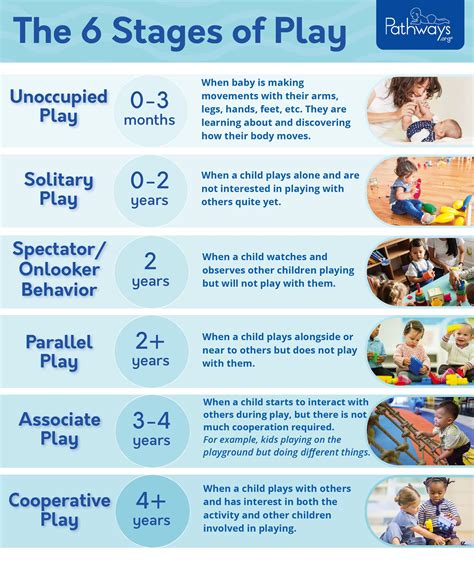 stages   kids learn  play play development early childhood education resources