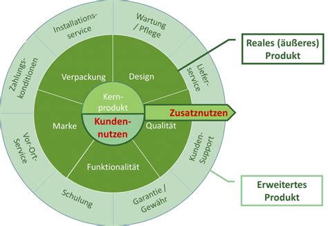 produktmarketing umsetzung seminar lehrgang