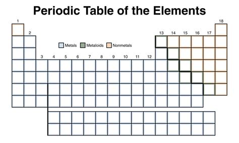 printable blank periodic table elements chart