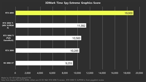 nvidia rtx  series hardware tech questions mudspike forums