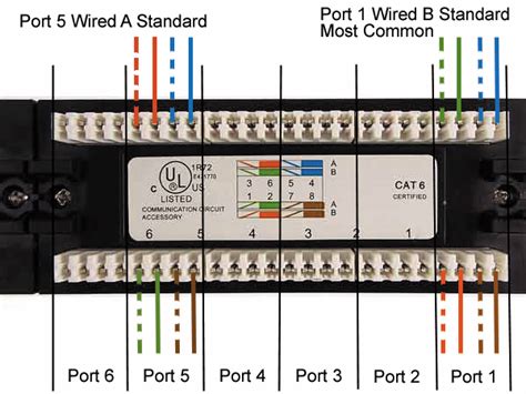 rj port wiring diagram rj double adaptor fly lead version rj wiring  ethernet rj