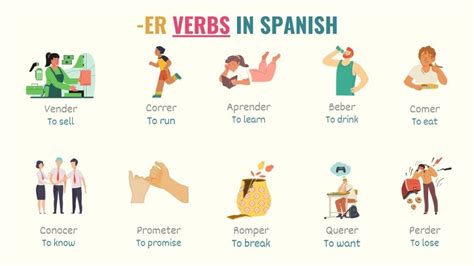 Spanish Conjugation Table Ar Er Ir Verbs – Two Birds Home