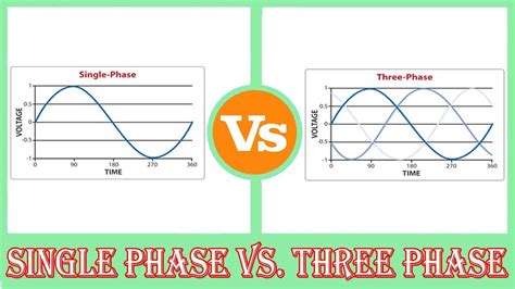 single phase   phase difference  single phase   phase youtube