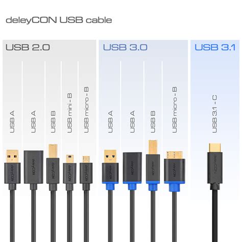 deleycon usb  kabel stecker typ   auf  deleycon