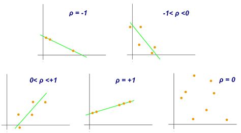 correlation coefficient and its types formula and derivation math