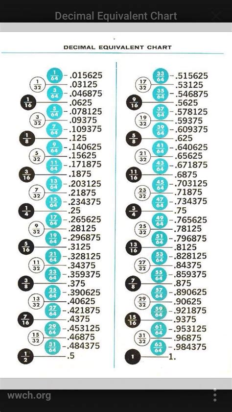 pin   info  garage decimal chart decimals chart