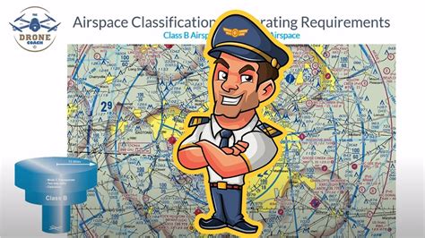 faa part  remote pilot lesson national airspace classification turn  cc  updates