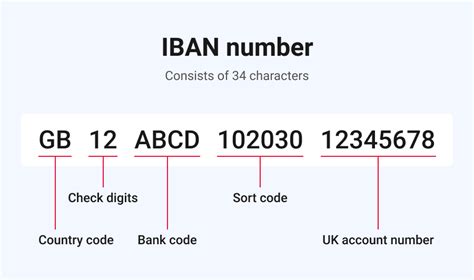 iban number worldfirst au