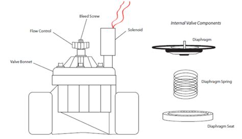 sprinkler valve wiring diagram