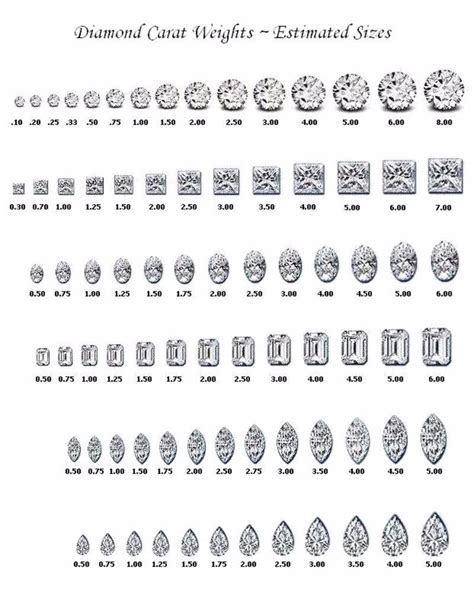 actual stone size chart