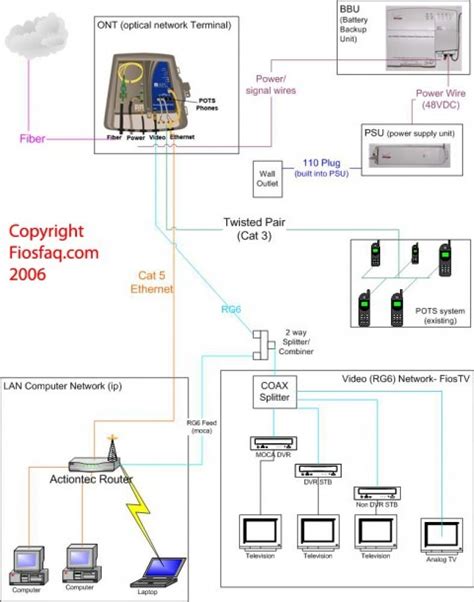 wiring diagram  direct tv