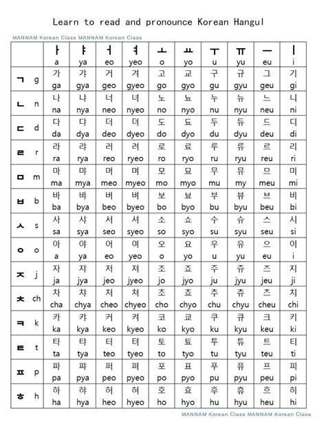 korean alphabet easy korean words learn korean alphabet korean words