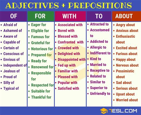 adjective preposition collocations esl english