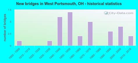 West Portsmouth Ohio Oh 45663 Profile Population Maps Real Estate