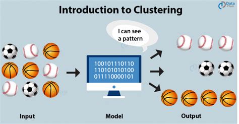 clustering  machine learning algorithms   data scientist