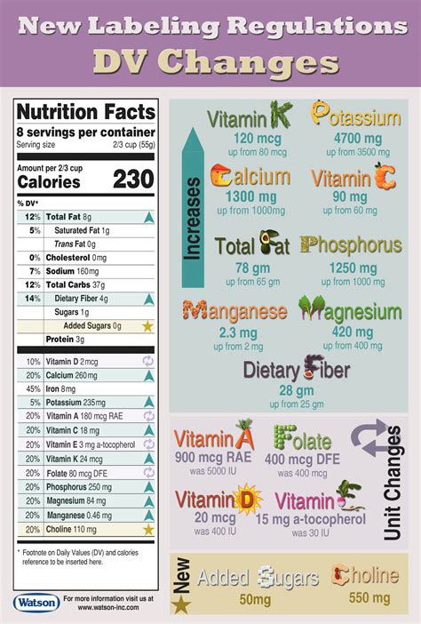 daily values  unit     nutrition facts label  callie pillsbury watson