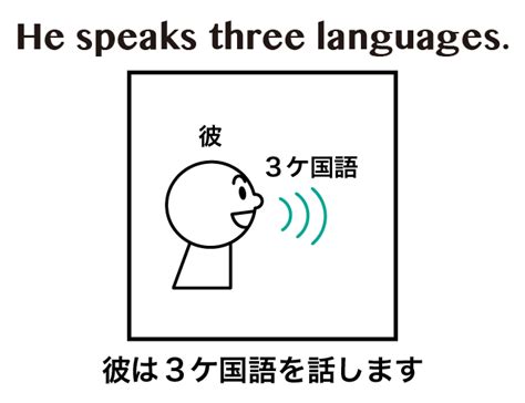 Speak と Talk の違い 英語イメージリンク