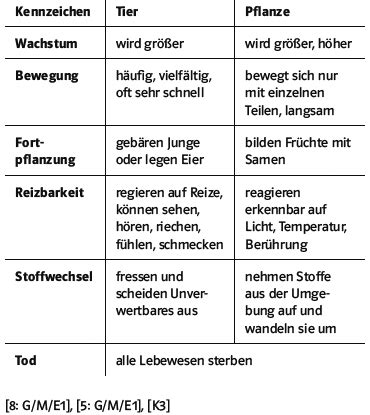 prisma biologie naturwissenschaften und technik  baden
