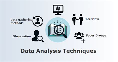 Data Analysis Techniques Understanding The Objective Of Data Analysis