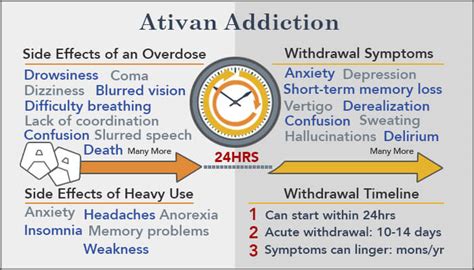 ativan addiction treatment signs symptoms and withdrawal