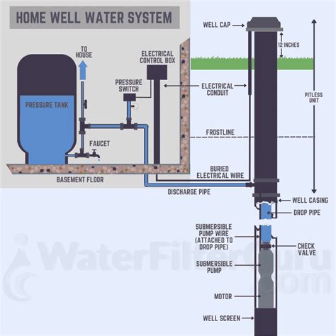 home  water system diagram  components explained