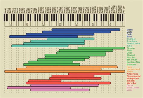 frequency chart har bal  scientific audio mastering solution