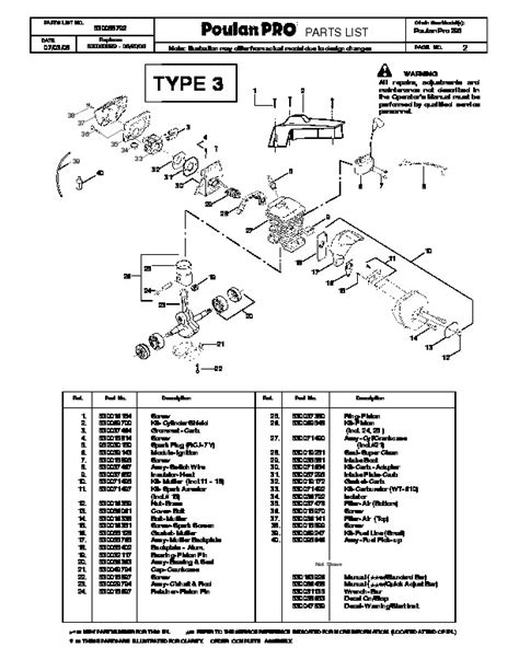 poulan pro  chainsaw parts list
