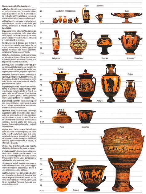 image  ancient greek vases  urns   styles sizes