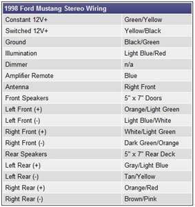 solved    color coded stereo wiring diagram   fixya