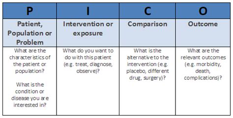 pico format nursing research guides   sargeant reynolds