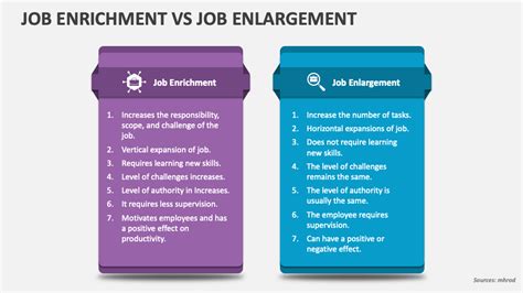 job enrichment  job enlargement powerpoint  google  template