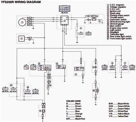 yamaha  pin cdi wiring diagram