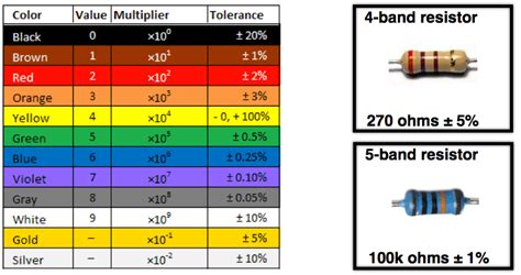 colour code   ohm resistor