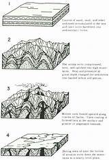 Sedimentary Rock Diagram Rocks Layers Coloring Sketch Google Result Template Formations sketch template