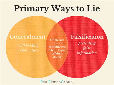 ways  lie common lies paul ekman group