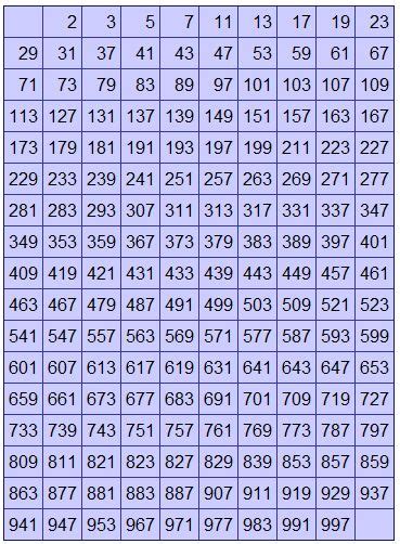 prime numbers     hailiekruwdudley