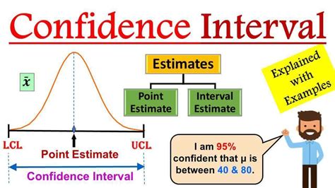 confidence interval digital  learning statistics  sigma  lean manufacturing qc