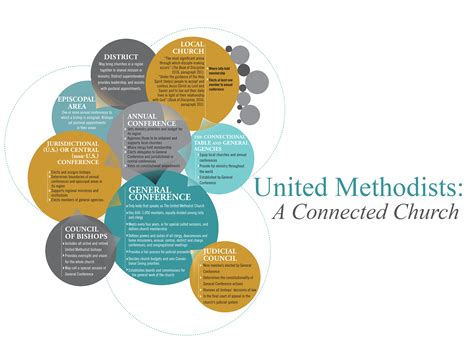 umc fact report  strong   united methodist connection