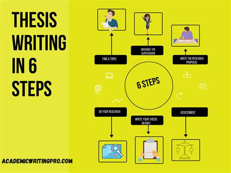 steps  thesis writing latest infographics