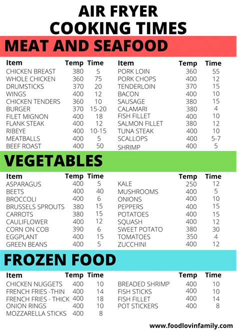 printable air fryer frozen food cooking chart